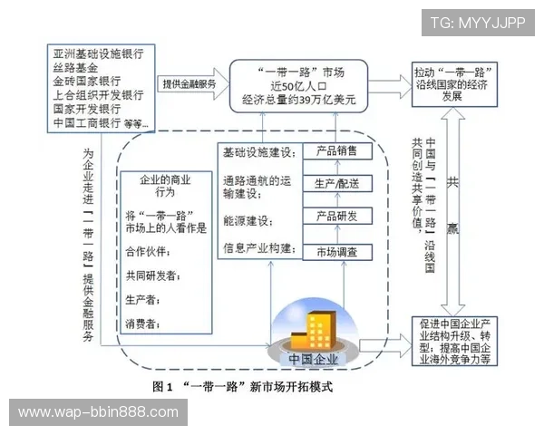 bbin代理平台都有哪些常见的合作模式和盈利方式详解
