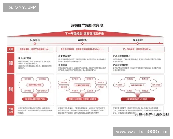 bbin平台介绍：详细了解bbin平台的安全保障措施与用户体验提升策略