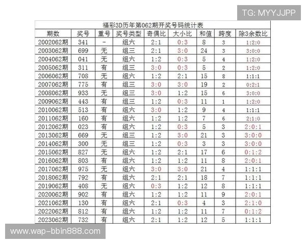 bbin彩票历史开奖数据分析及走势预测方法分享