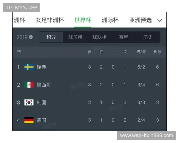 厄瓜多尔与库拉索在世界杯小组赛中的排名变化及未来晋级概率分析